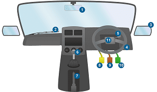 K53 car Controls, Learners License Test, Drivers Test