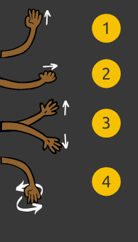 K53 Hand Signals Meanings